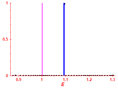 Strength function